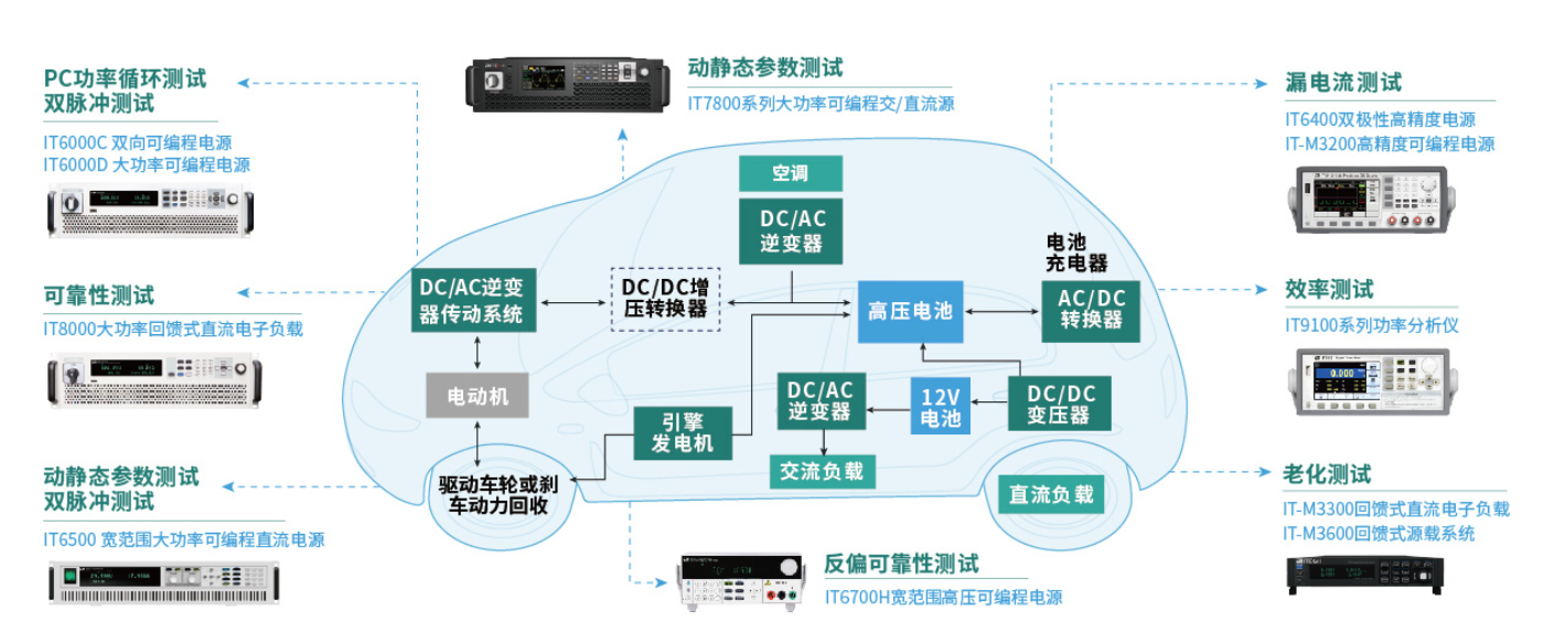 半导体IC应用方案.png
