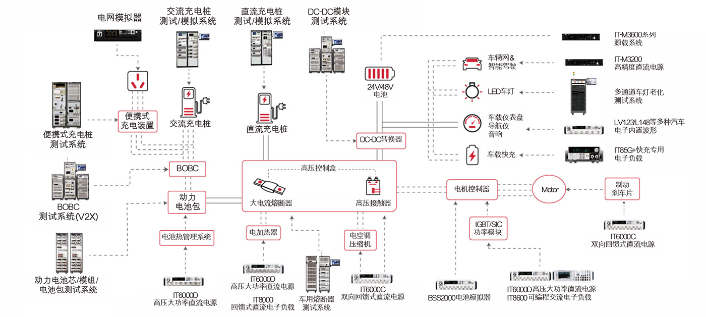 汽车电子应用方案.png