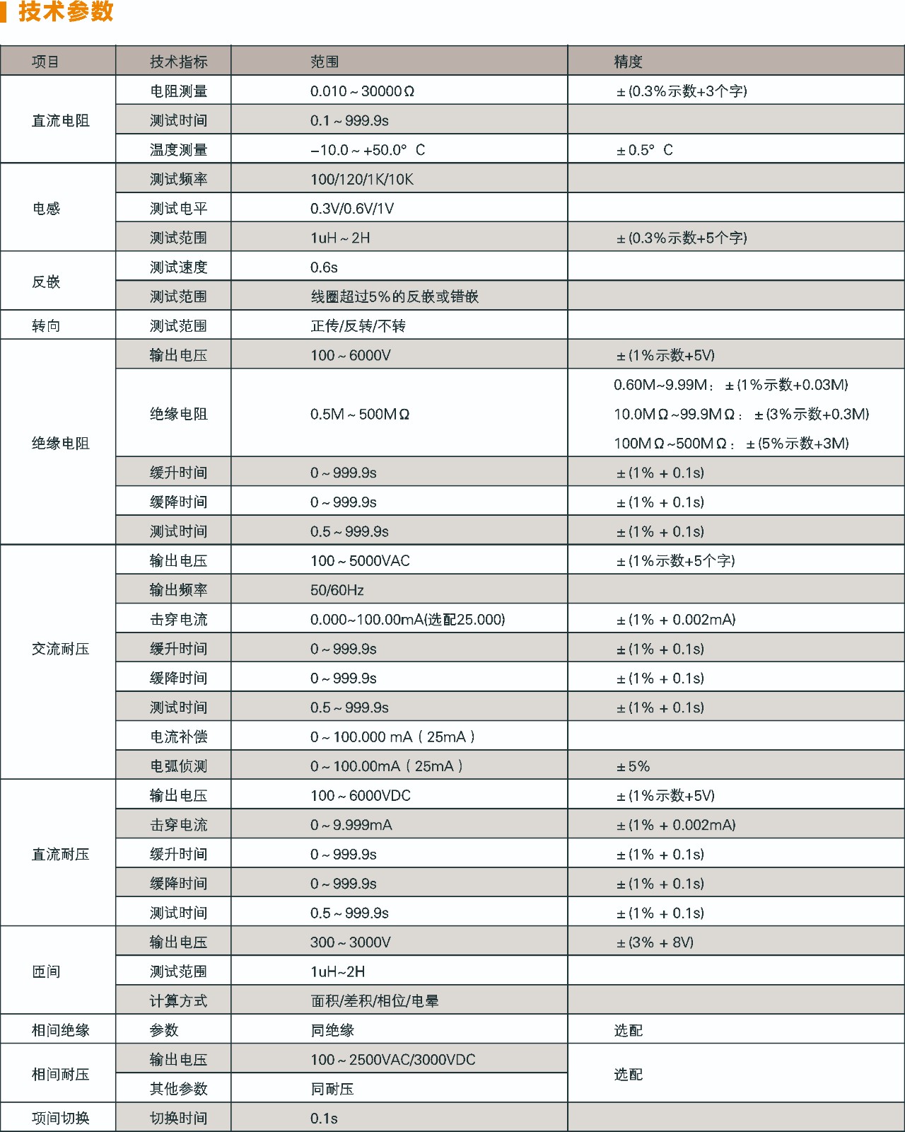 电机定子参数.jpg