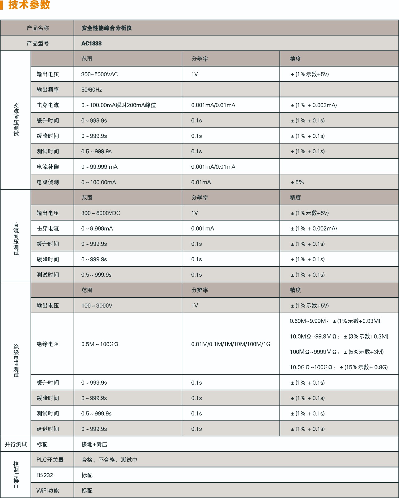 1838参数.jpg