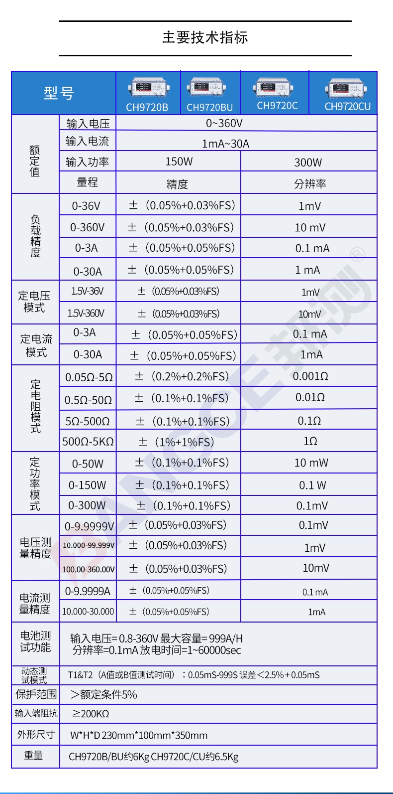 CH9720详情_06.jpg