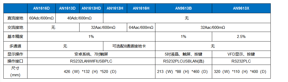 艾诺接地电阻参数.png