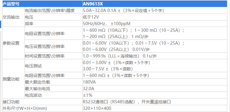 艾诺接地电阻参数2.png