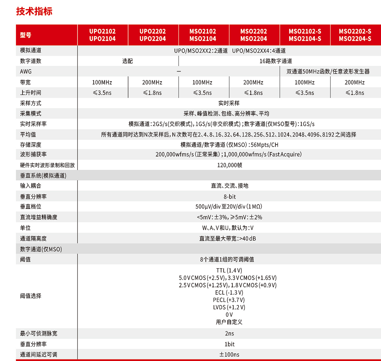 64eeb01d48d3a.jpg 参数1.jpg