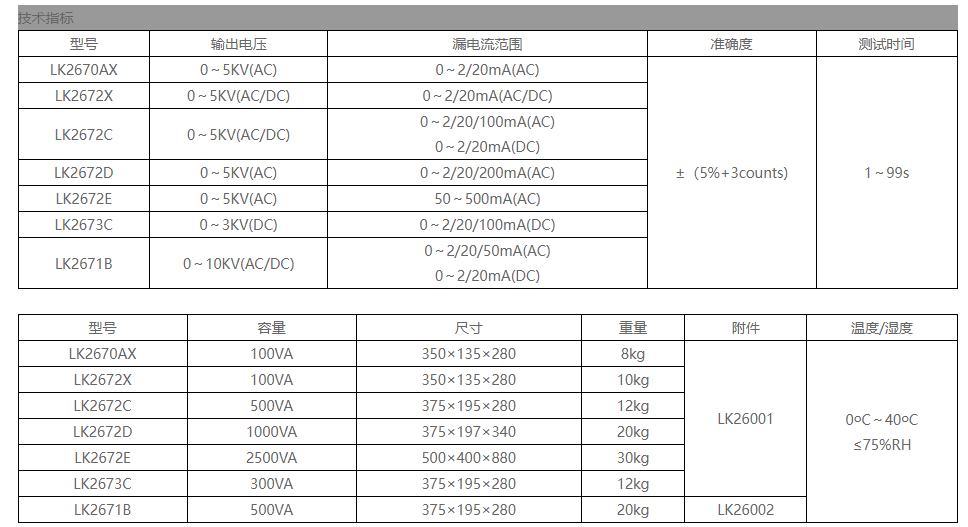 LK2670A耐压参数.png