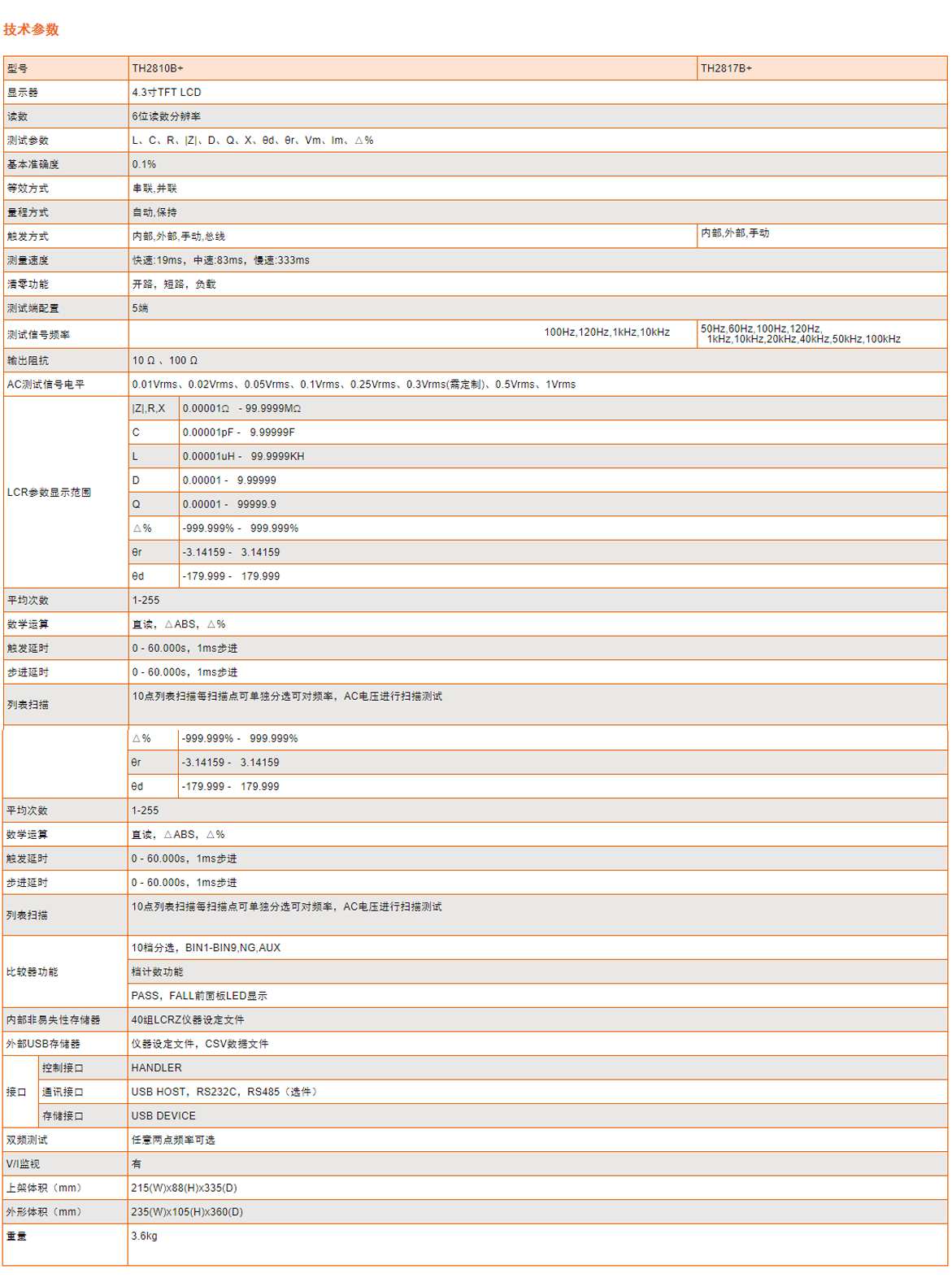 TH2810B+参数1.png