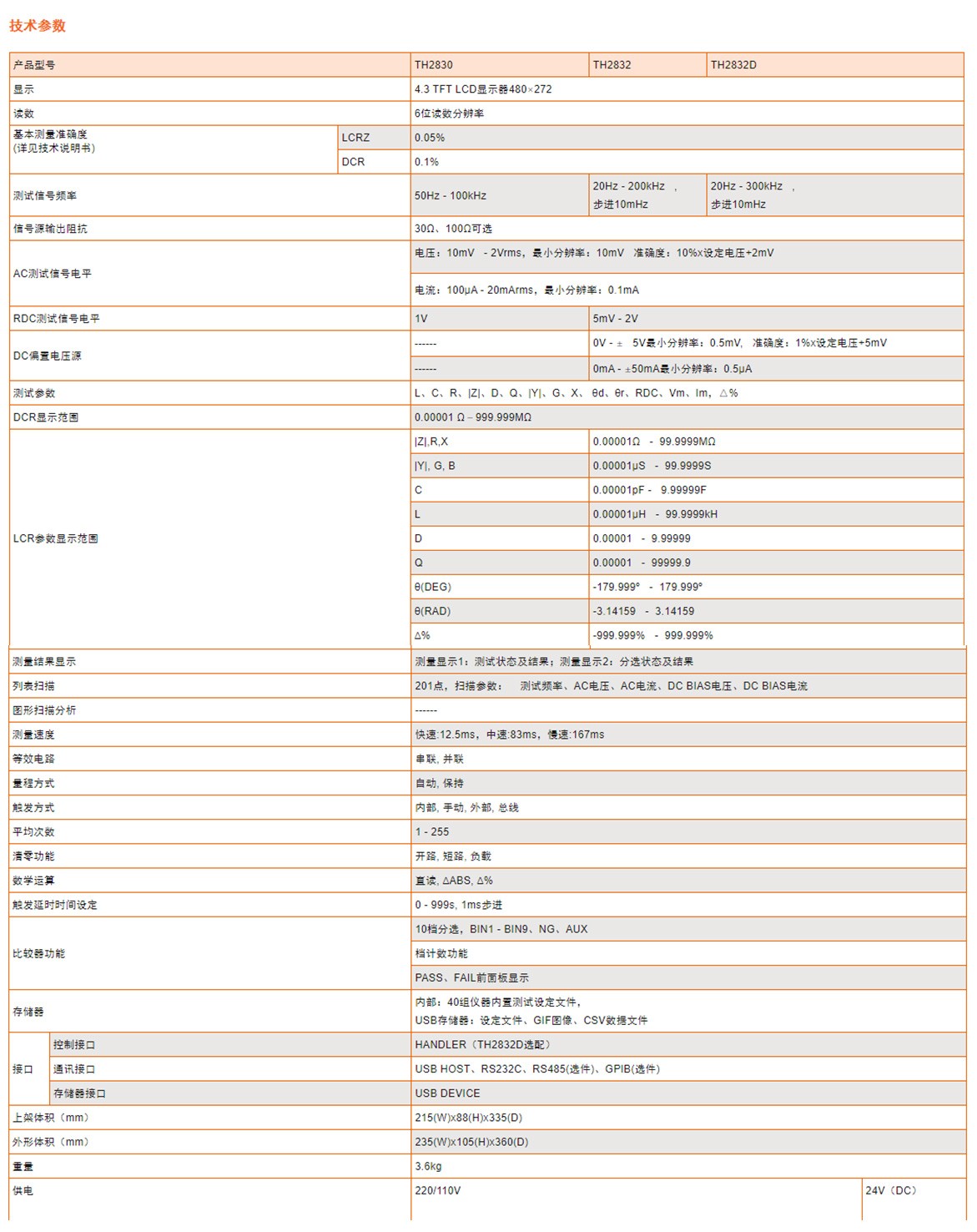 TH2830数字电桥参数.jpg