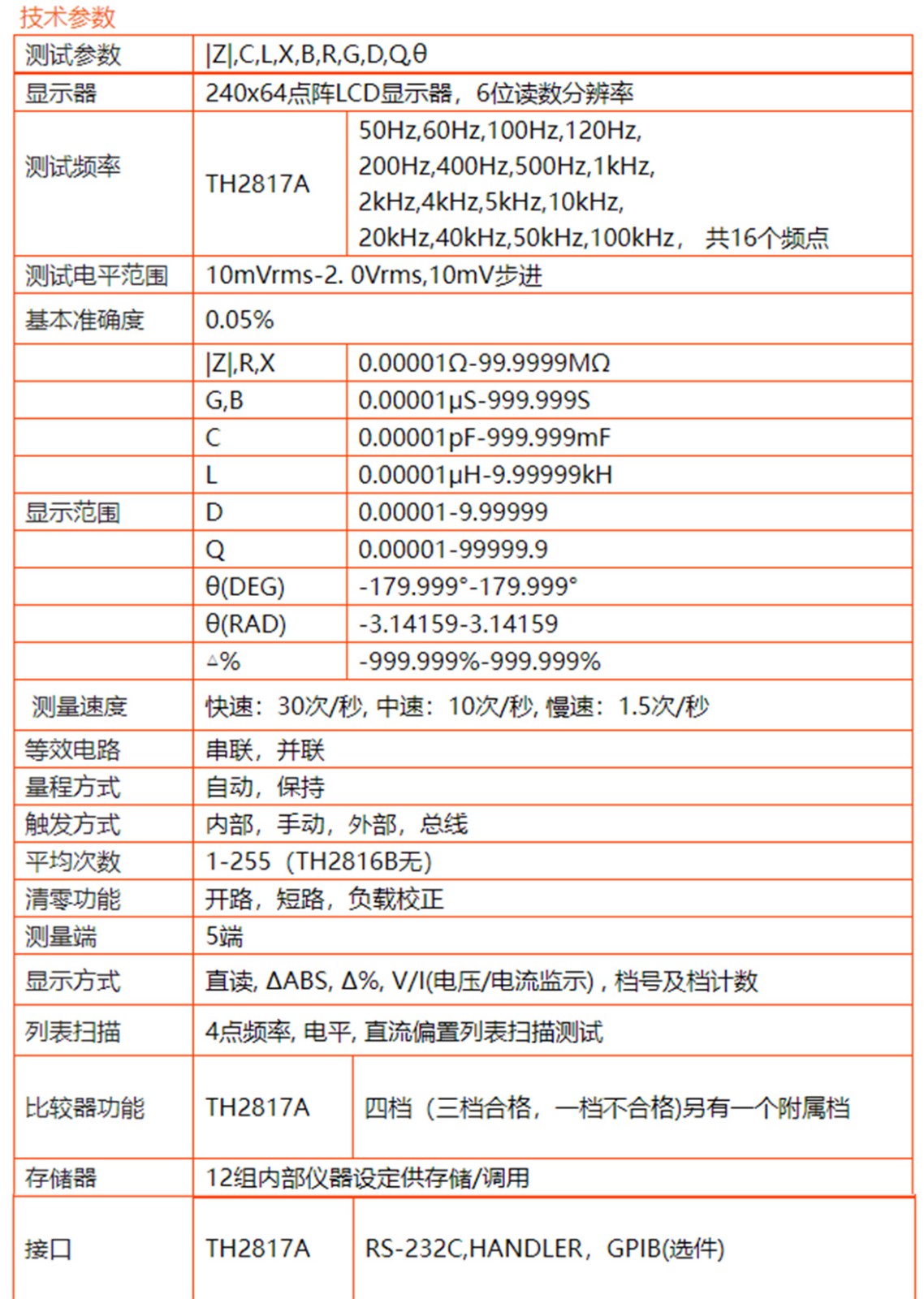 TH2816A-2817A参数.jpg