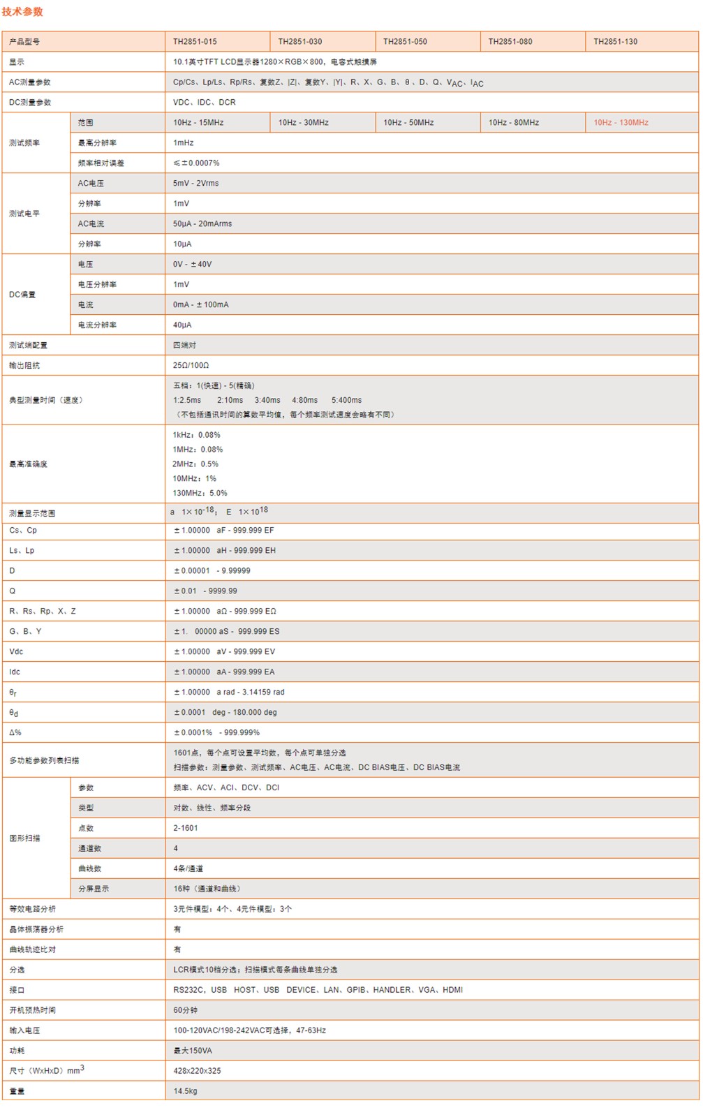 TH2851精密阻抗分析仪参数.jpg