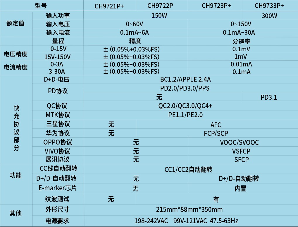 64f685d74244a.jpg CH9733+快充自动测试仪参数.jpg