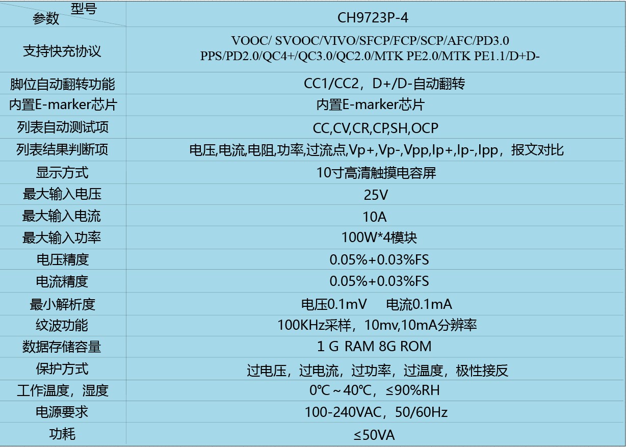 64f68adad5039.jpg CH9723-4快充自动测试仪参数.jpg