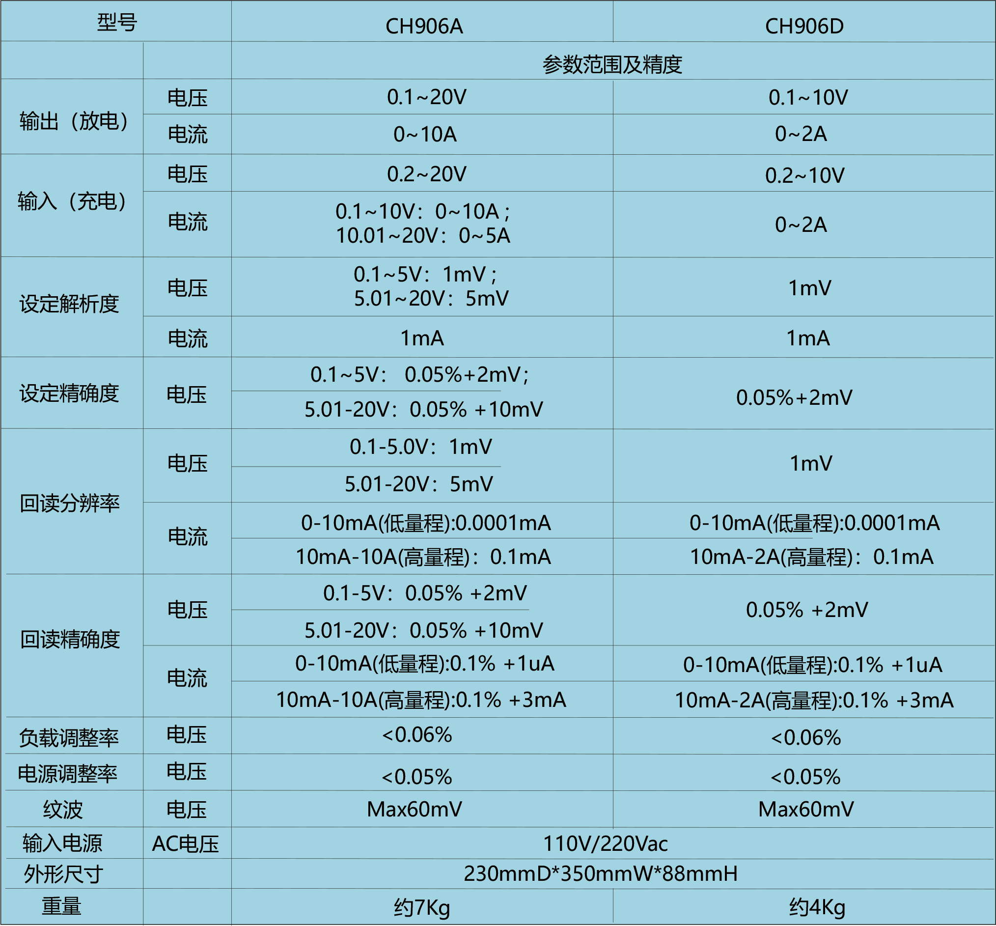 CH906A快充参数.png