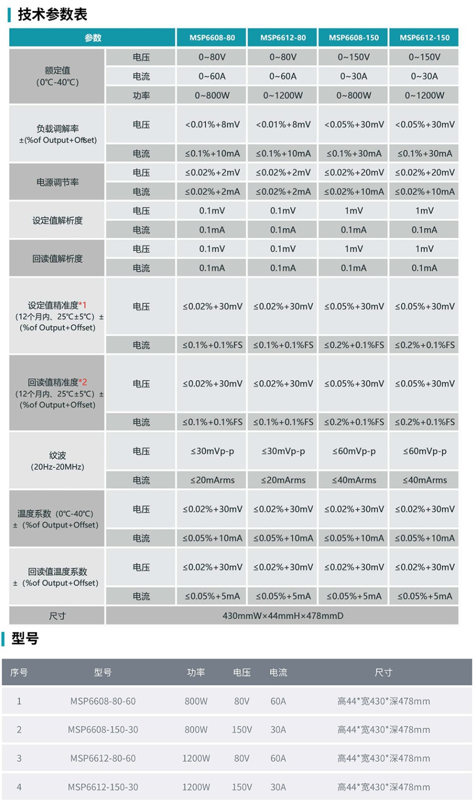 MSP6600系列 宽范围直流电源参数.jpg