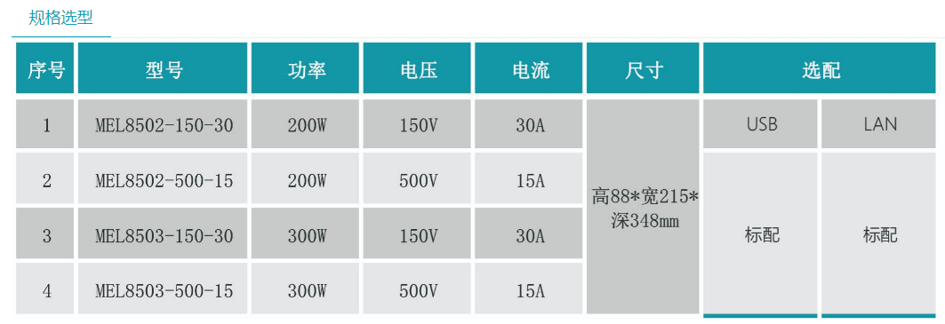 64f973816d9ec.png MEL8500可编程直流电子负载参数.png