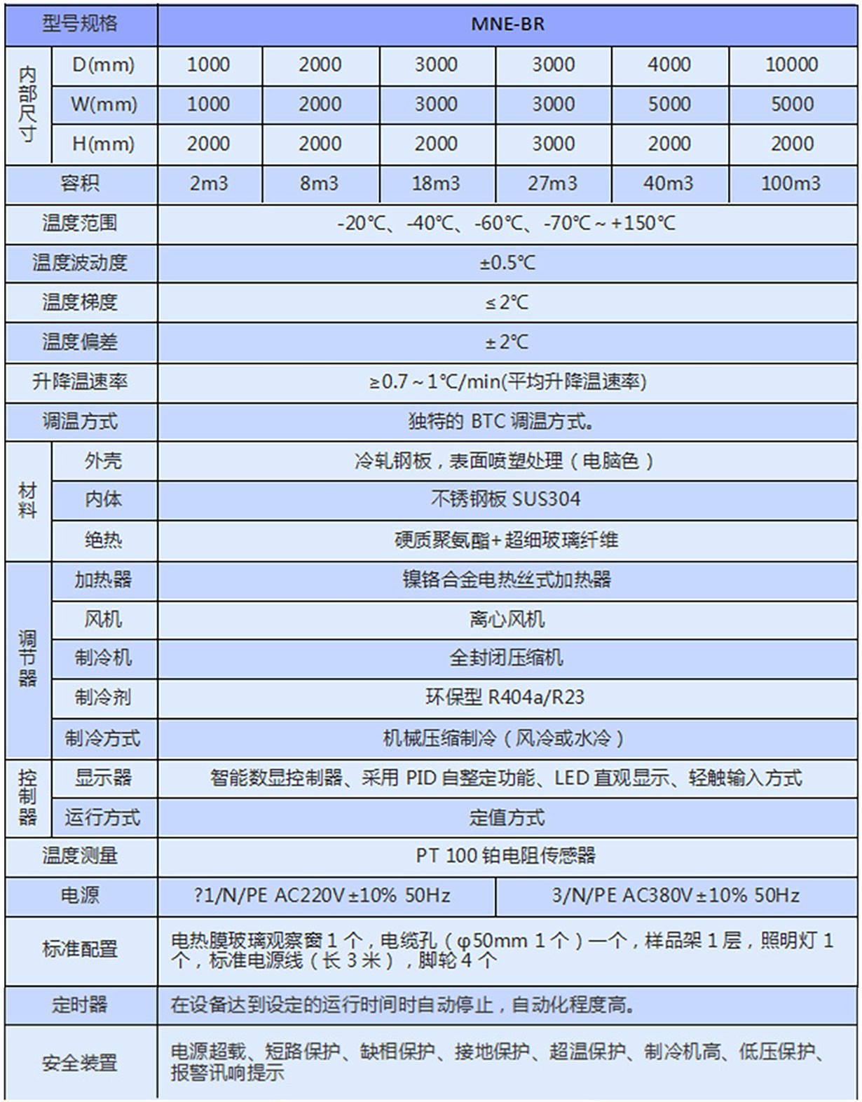 步入式高低温试验室.参数.jpg