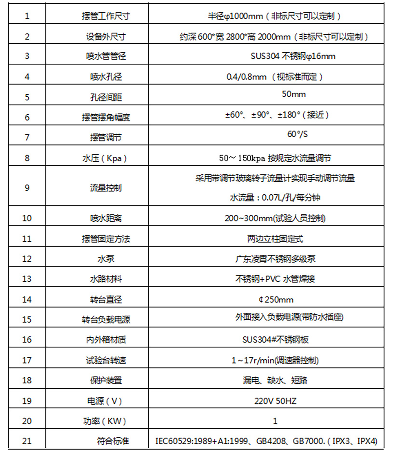 IPx3淋雨试验箱.参数.png