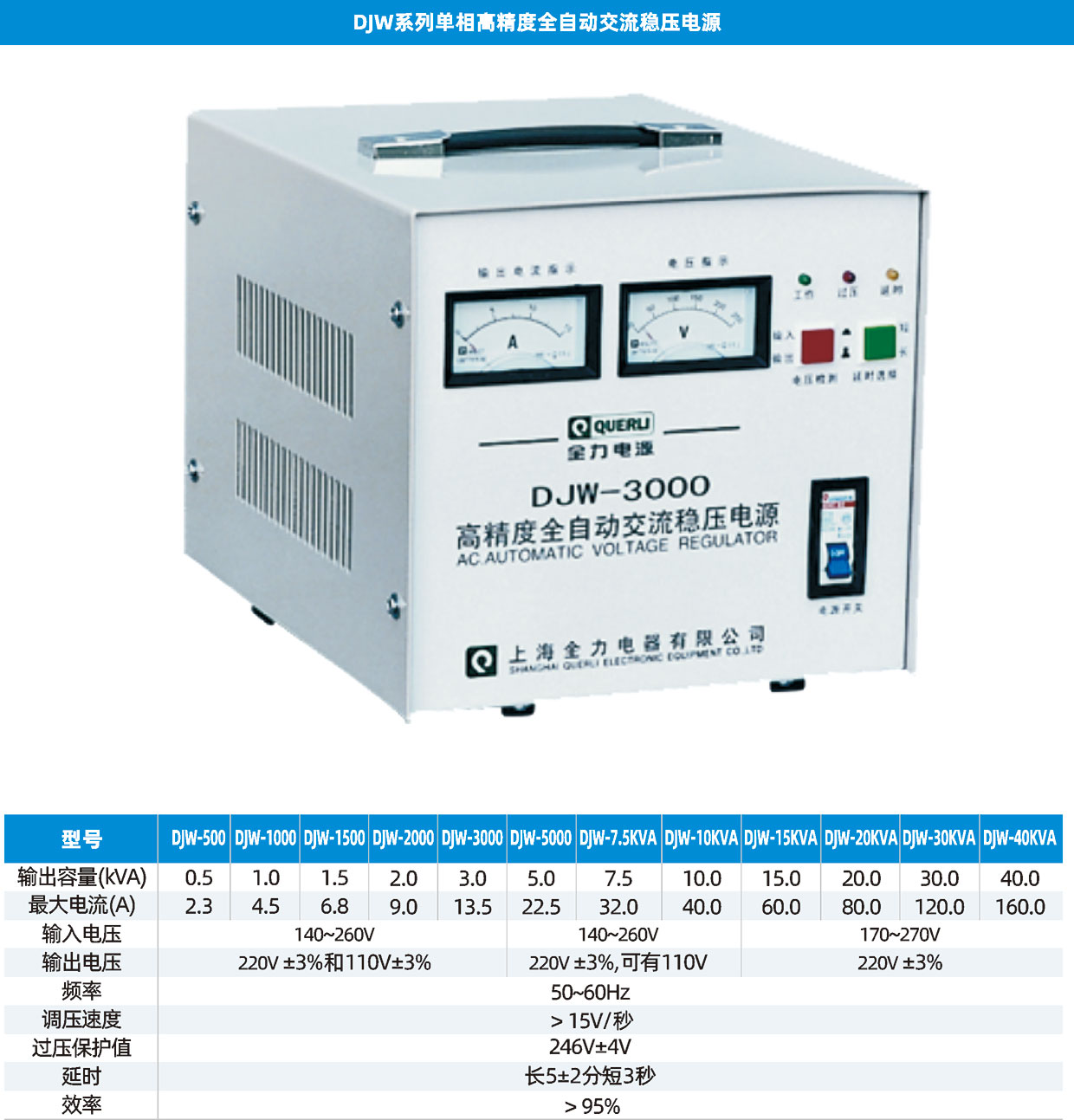 DJW全自动交流稳压电源参数.jpg