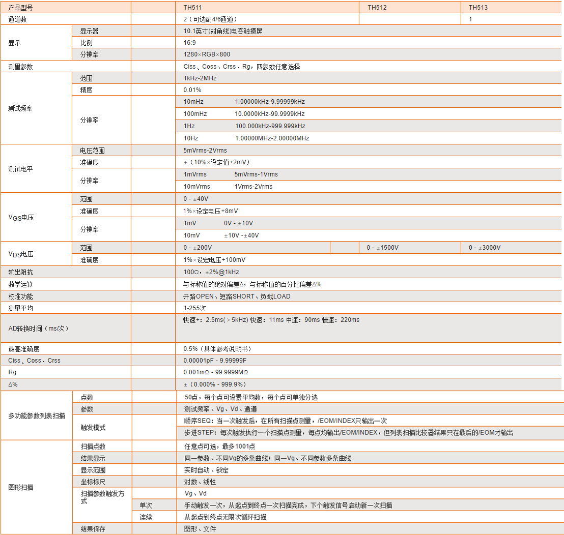 TH511半导体C-V特性分析仪参数.png