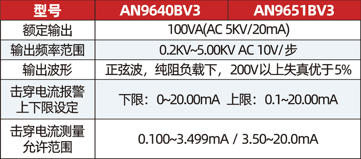 650131a26d51b.jpg 电气安全性能综合测试仪.jpg