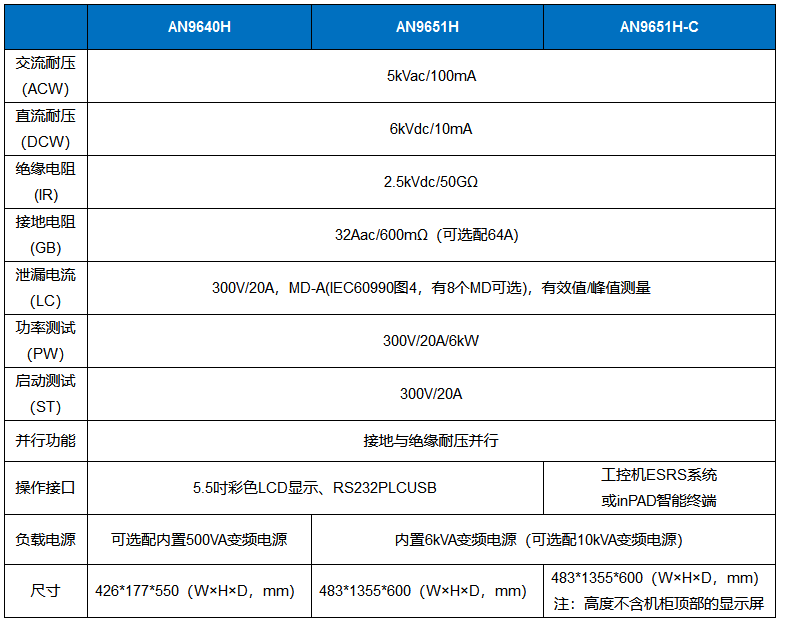 AN9640电气安全性能综合测试仪参数.png