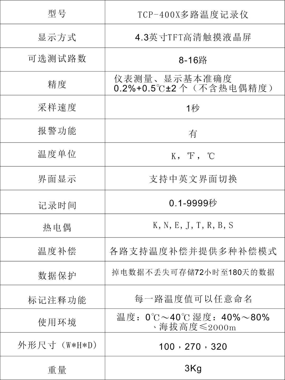 TCP-400X多路温度记录仪参数.jpg